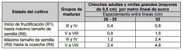 Cultivo de soja Bt (RR2 PRO) y convencional (RR1) expuestos a poblaciones naturales de organismos plaga y depredadores - Image 2
