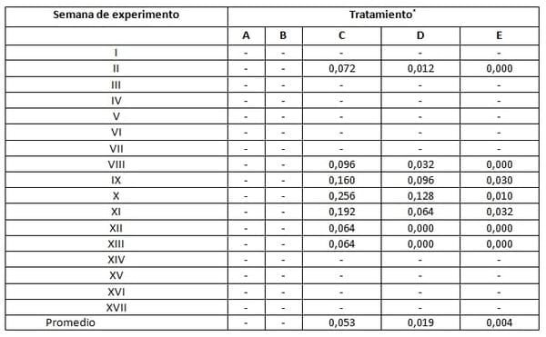Resultados preliminares de los efectos de Minazel-plus® sobre los niveles de zearalenona en la leche, la orina y las heces de las vacas frisonas en Serbia. - Image 1