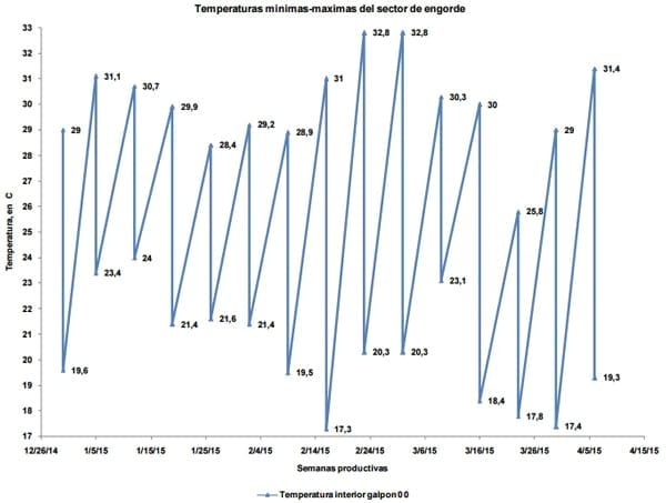 Uso de raciones de media energía y alta energía para cerdos de engorde en lotes mixtos: efecto sobre el desempeño zootécnico - Image 4