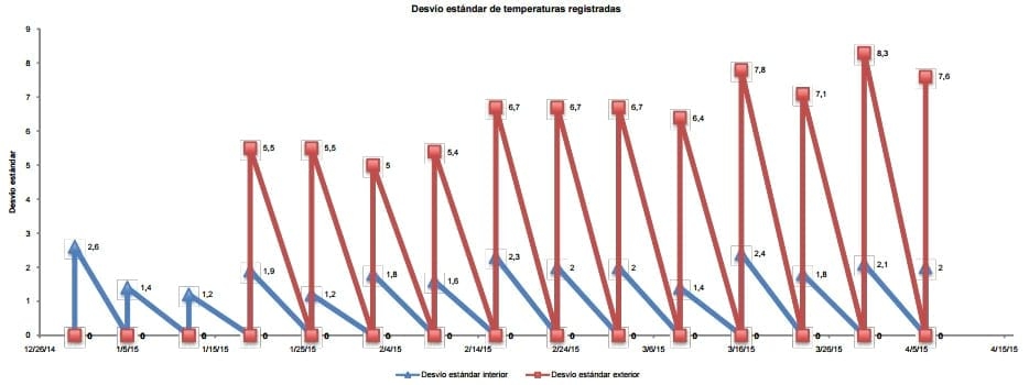 Uso de raciones de media energía y alta energía para cerdos de engorde en lotes mixtos: efecto sobre el desempeño zootécnico - Image 8