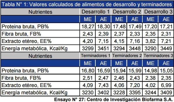 Uso de raciones de media energía y alta energía para cerdos de engorde en lotes mixtos: efecto sobre el desempeño zootécnico - Image 1