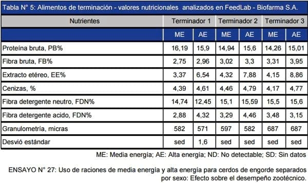Uso de raciones de media energía y alta energía para cerdos de engorde en lotes mixtos: efecto sobre el desempeño zootécnico - Image 14
