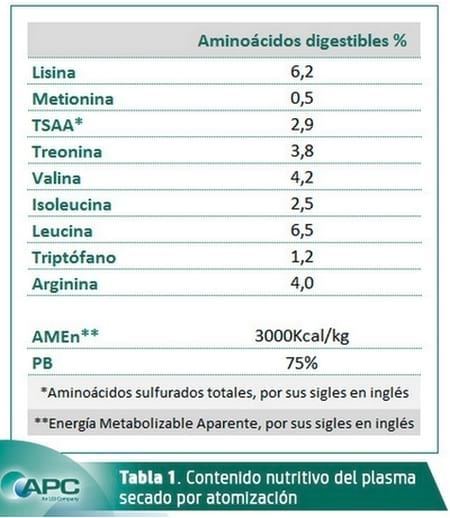 Programas de alimentación para pollos de engorde en sistemas ABF (libre de antibióticos) en pre-inicio 2. - Image 1