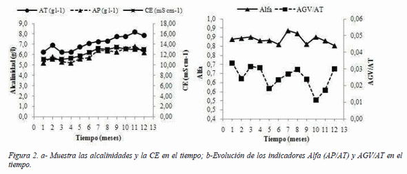 Digestion anaeróbica mesofílica de la fracción orgánica de residuos sólidos domiciliarios. Reactor de alimentación semicontínua - Image 4