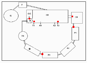 Monitoreo de reactor anaerobico semi-continuo para el tratamiento de residuos de cereales. Parte I - Image 1