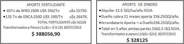 Fertilización: una buena alternativa en arrendamiento - Image 1
