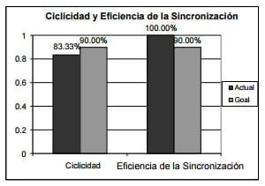 Cumpliendo con los protocolos hormonales - Image 6