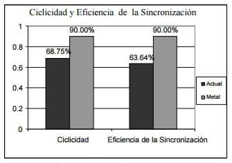 Cumpliendo con los protocolos hormonales - Image 2
