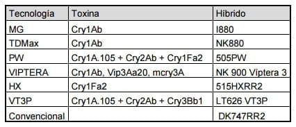 Evaluación del daño causado por el “Cogollero de maíz” (Spodoptera frugiperda) y presencia de la “Isoca de la espiga” (Helicoverpa zea) en diferentes híbridos de maíz transgénico - Image 1