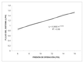 Producción de Forraje Verde Hidropónico y su Aceptación en Ganado Lechero - Image 4