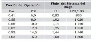 Producción de Forraje Verde Hidropónico y su Aceptación en Ganado Lechero - Image 3