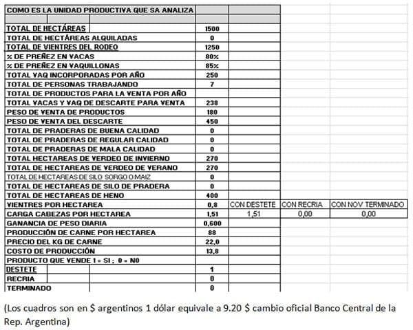 Producción de carne, atento a los detalles, que dan grandes resultados económicos - Image 1