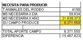 Producción de carne, atento a los detalles, que dan grandes resultados económicos - Image 4