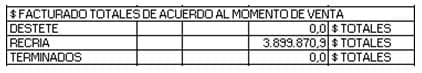 Producción de carne, atento a los detalles, que dan grandes resultados económicos - Image 8