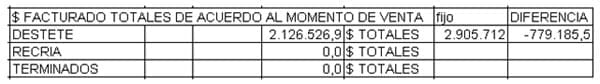 Producción de carne, atento a los detalles, que dan grandes resultados económicos - Image 16