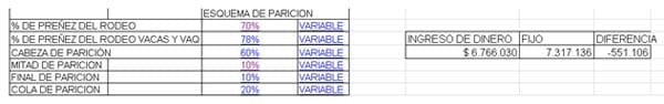 Producción de carne, atento a los detalles, que dan grandes resultados económicos - Image 10