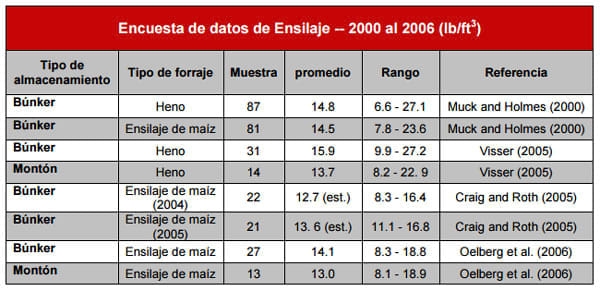 Mejor densidad de empaque en el ensilaje - Image 2