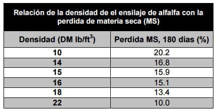 Mejor densidad de empaque en el ensilaje - Image 1