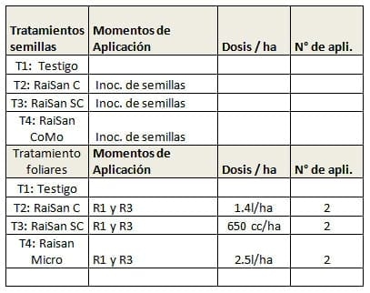 Maíz y Soja: promotores y fertilización foliar campaña 2014 - 2015 - Image 2
