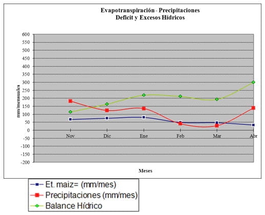 Maíz y Soja: promotores y fertilización foliar campaña 2014 - 2015 - Image 7