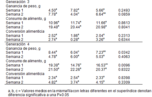 La ingestión de albúmina e inmunoglogulinas porcinas en la dieta humana (Estudio en ratones cd1) - Image 8