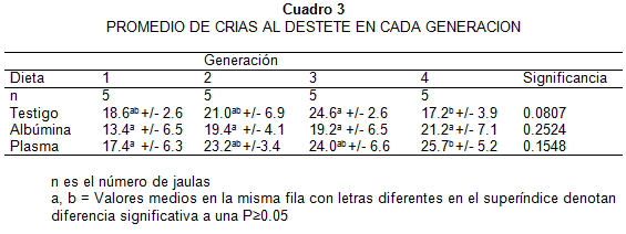 La ingestión de albúmina e inmunoglogulinas porcinas en la dieta humana (Estudio en ratones cd1) - Image 4