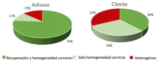 Factores clave para la perfecta aplicación de aditivos en polvo y líquidos al alimento balanceado - Image 4