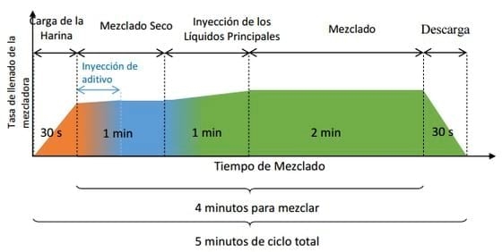 Factores clave para la perfecta aplicación de aditivos en polvo y líquidos al alimento balanceado - Image 2
