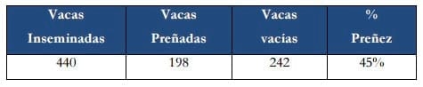 Plan de mejoramiento genético bovino de la provincia de el Oro: Resultados, problemática y discusión. - Image 2