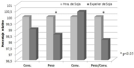Avances en la caracterización nutricional de maíz y soja - Image 11