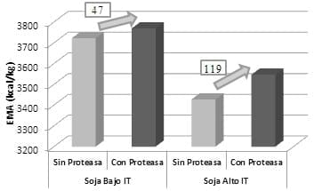 Avances en la caracterización nutricional de maíz y soja - Image 9