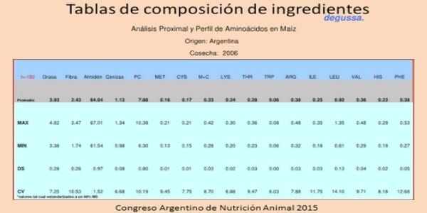 La variabilidad en la composición química de las materias primas y como controlarla en la formulacion de alimentos balanceados - Image 6