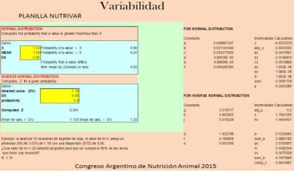 La variabilidad en la composición química de las materias primas y como controlarla en la formulacion de alimentos balanceados - Image 9