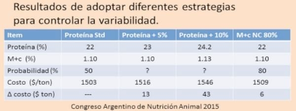 La variabilidad en la composición química de las materias primas y como controlarla en la formulacion de alimentos balanceados - Image 10