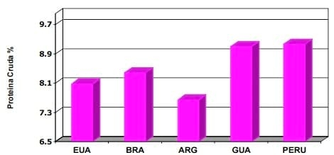 La variabilidad en la composición química de las materias primas y como controlarla en la formulacion de alimentos balanceados - Image 1