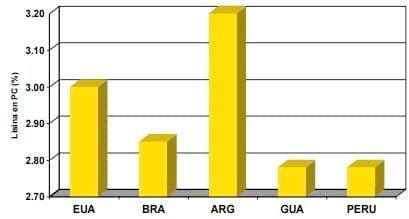 La variabilidad en la composición química de las materias primas y como controlarla en la formulacion de alimentos balanceados - Image 2