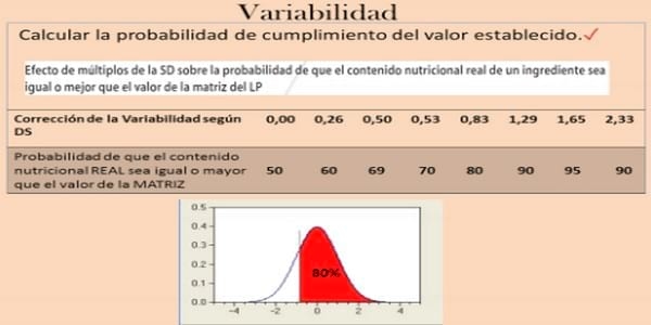 La variabilidad en la composición química de las materias primas y como controlarla en la formulacion de alimentos balanceados - Image 8