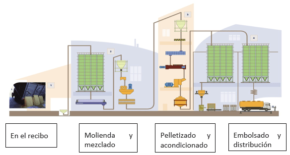 Tecnología NIR, sus Usos y Aplicaciones - Image 4