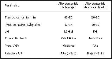 Nuevos avances en la recepción de ganado en feedlot - Image 1