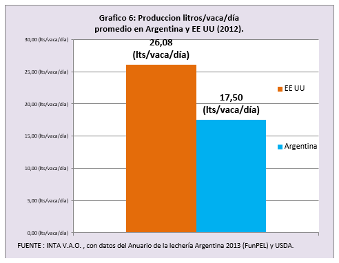 Agregado de valor en las cadenas de la carne y leche bovina - Image 6