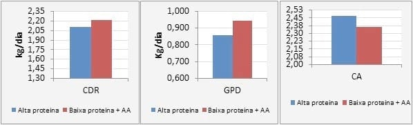 La Nutrición y Alimentación en Crecimiento y Terminación, para Maximizar la Productividad y Rentabilidad del Cerdo Moderno - Image 5