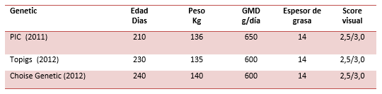 Alimentación y Nutrición de la Hembra hasta el primer servicio - Image 2