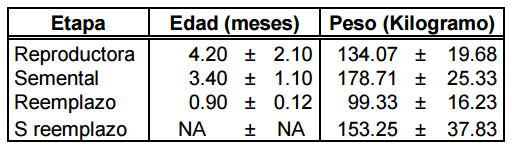 ¿la productividad un factor de importancia en embutidos gourmet? Características relevantes de los sistemas de producción del cerdo ibérico - Image 1