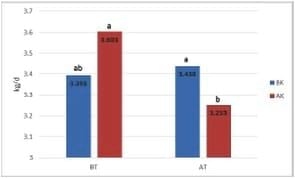 Efecto del nivel de taninos y kafirinas del sorgo comparados con el maíz sobre algunos parámetros productivos en cerdos en crecimiento-finalización - Image 3
