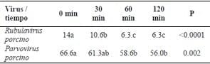 Evaluación del efecto antiviral in vitro del extracto etanolico del propóleo hacia el rubulavirus y parvovirus porcino - Image 2