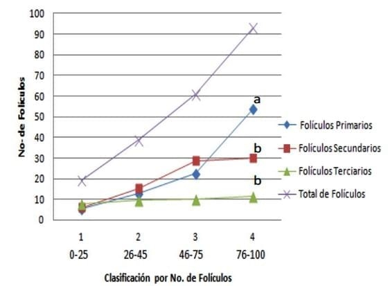 Determinación de la concentración de zn en ovarios de cerdas prepúberes - Image 1