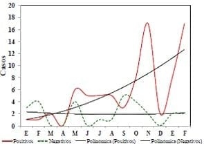 Epidemiología Molecular de la Diarrea Epidémica Porcina (PED) en México - Image 1
