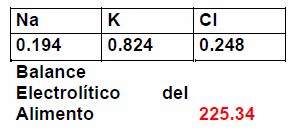 Balance electrolítico y su efecto en el equilibrio ácido – base, desempeño zootécnico, consumo de agua, calidad de la cama y calidad de carcasa - Image 4
