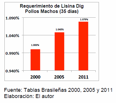 Balance electrolítico y su efecto en el equilibrio ácido – base, desempeño zootécnico, consumo de agua, calidad de la cama y calidad de carcasa - Image 1