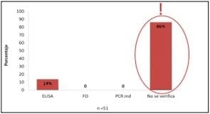 Encuesta nacional sobre la aclimatación de reemplazos para el control de mycoplasma hyopneumoniae - Image 2